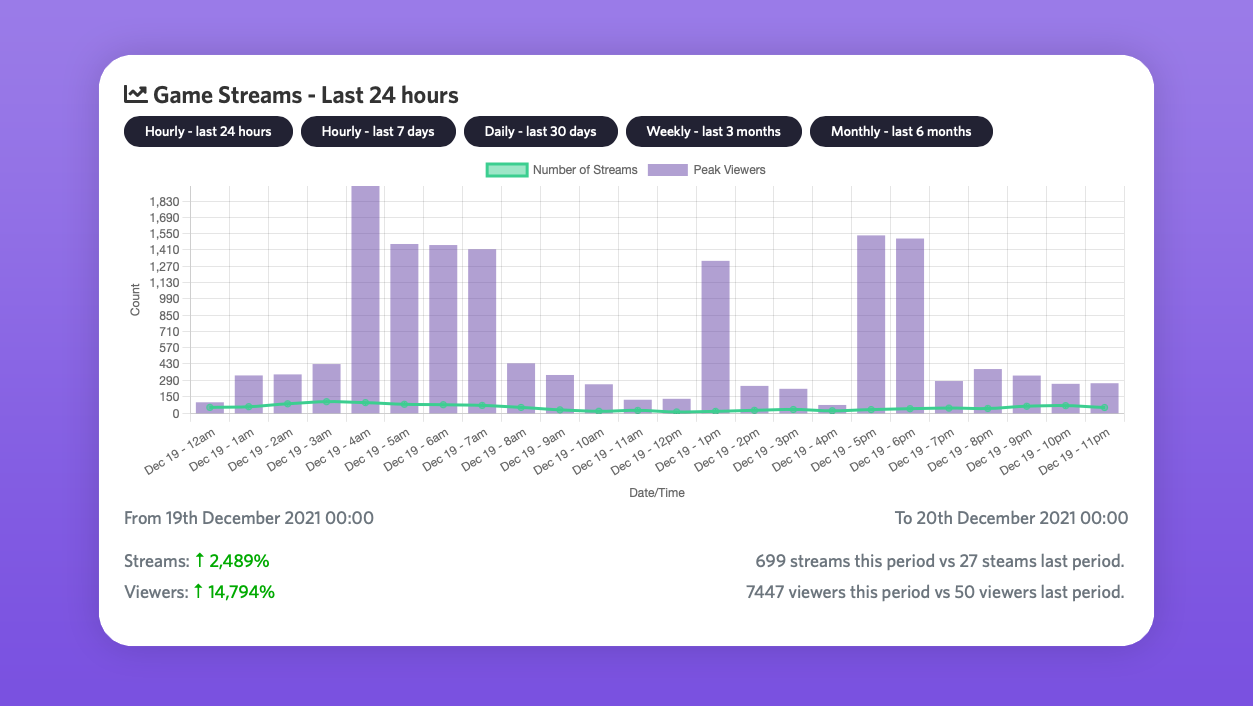 Twitch Analytics