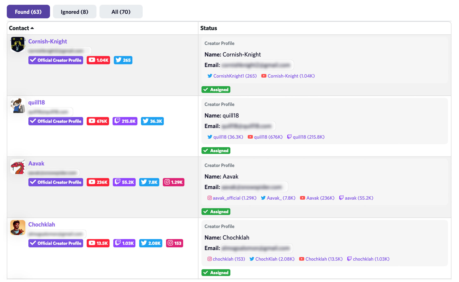 Creator email enrichment